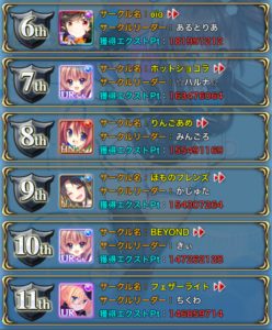 EDEN6位～