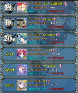 EDEN18位～